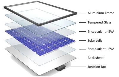 Einführung des Photovoltaikmoduls